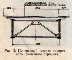 Поперечный разрез поворотного пролетного строения