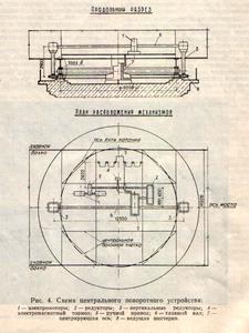 Схема центрального поворотного механизма