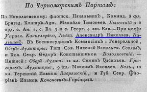 Александр Николаевич Валышев